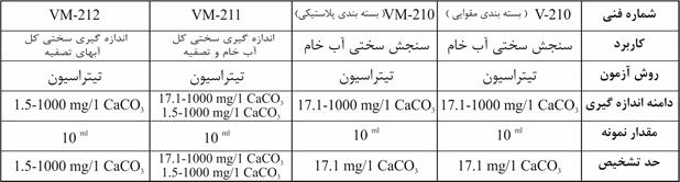 مشخصات کیت سختی سنج آب
